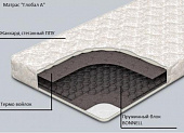 Матрас Глобал А 800*1600