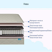 Матрас Глобал Нева 800*2000