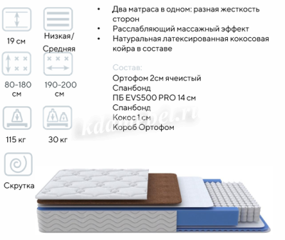 Матрас Global Imax 900*2000